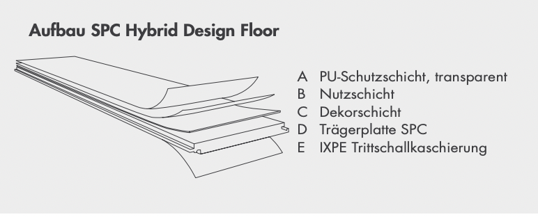 Vinyl / Aventurin WOOD LINE XXL Format 228 x 1828 mm Vinylboden mit integrierter Trittschalldämmung, 6,5 Kanten gefast, Nutzungsklasse 33/42, Nutzschicht 0,5 mm.