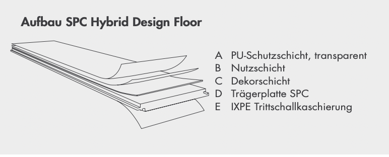 Vinyl / Spinell          WOOD LINE XXL Format 228 x 1828 mm Vinylboden mit integrierter Trittschalldämmung, 6,5 Kanten gefast, Nutzungsklasse 33/42, Nutzschicht 0,5 mm.